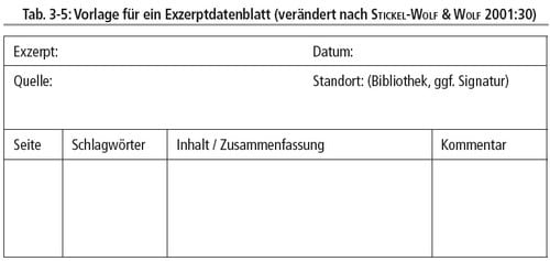 Exzerptdatenblatt