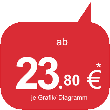 Startpreis - Grafik erstellen lassen