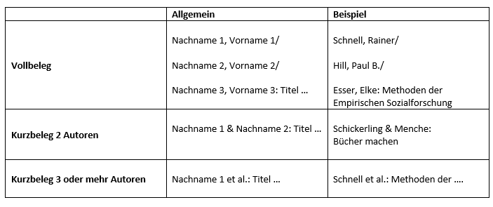 Übersicht direkte Zitate