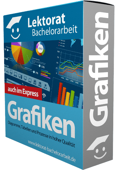 Grafiken erstellen für eine Bachelorarbeit