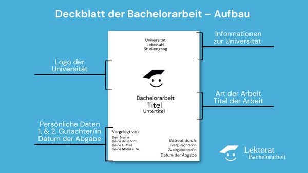 Deckblatt der Bachelorarbeit – Beispiel