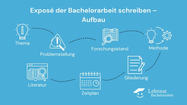 Exposé der Bachelorarbeit schreiben – Aufbau