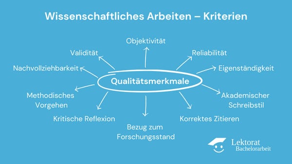 Wissenschaftliches Arbeiten – Kriterien