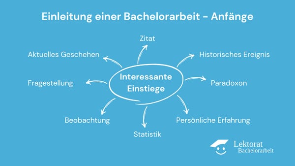 Einleitung einer Bachelorarbeit – Beispiele für Anfänge