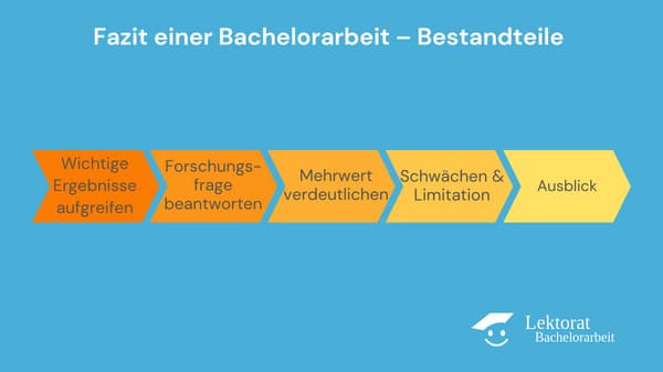 Fazit der Bachelorarbeit – Bestandteile