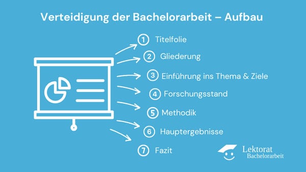 Verteidigung der Bachelorarbeit – Aufbau der Präsentation